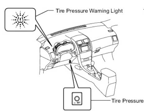 reset tire pressure sensor